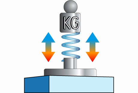 Perdita di portanza a fatica dinamica materassi di espanso Perdita di portanza a fatica dinamica materassi di espanso