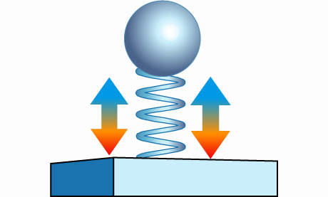Resilienza materassi di espanso Resilienza materassi di espanso