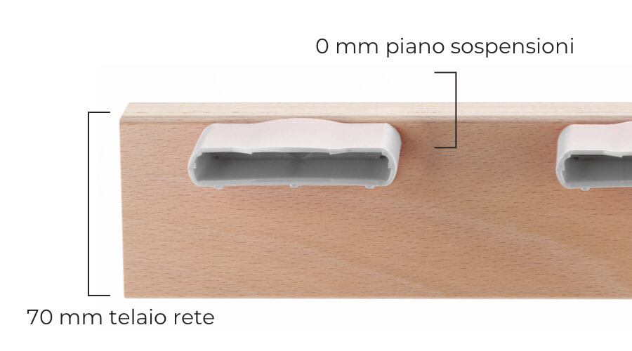 Ingombro sospensioni Smart Più