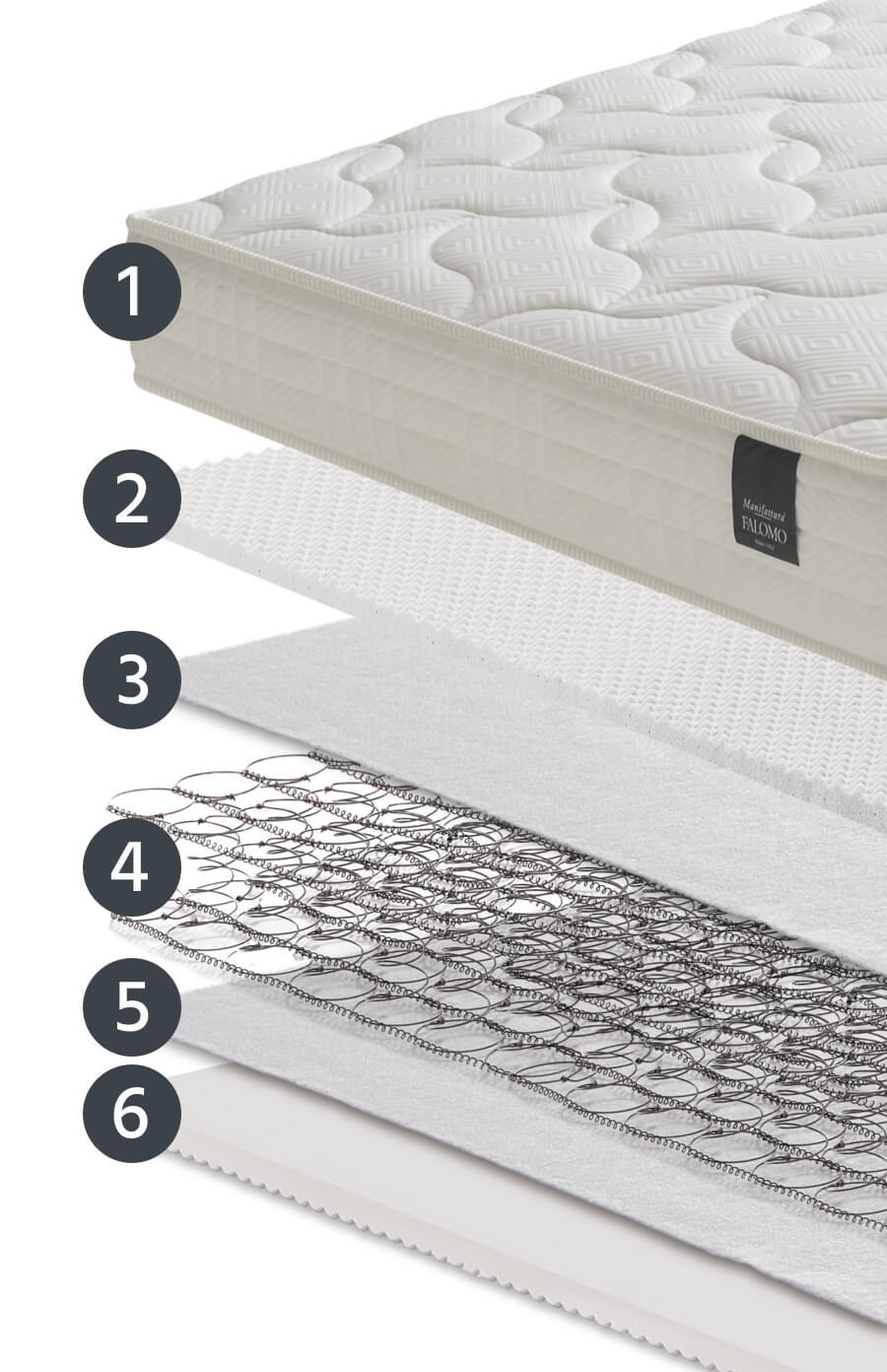 Strati materasso Cortina