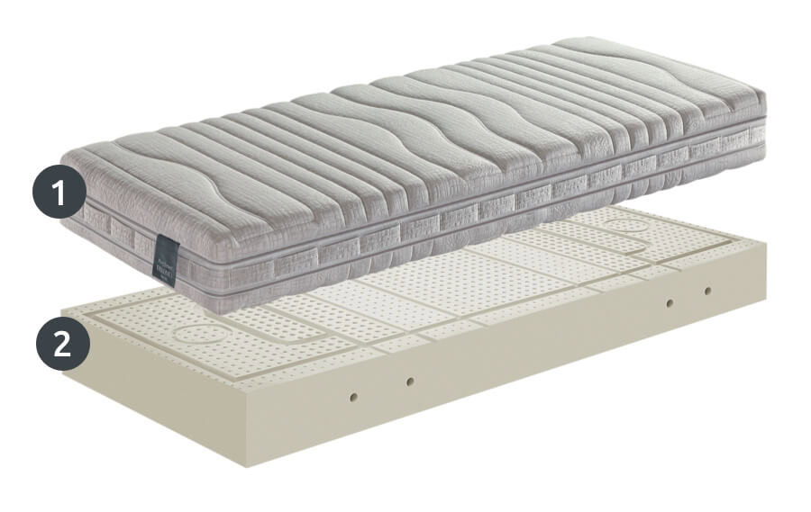 Caratteristiche Tecniche Innergetic Ipoallergenico