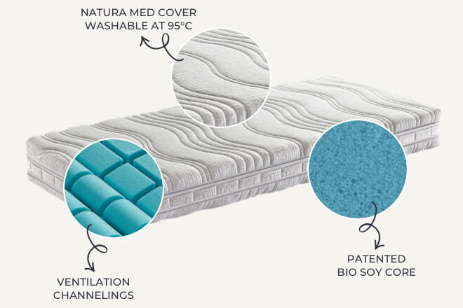 Kuschelmed® mattress