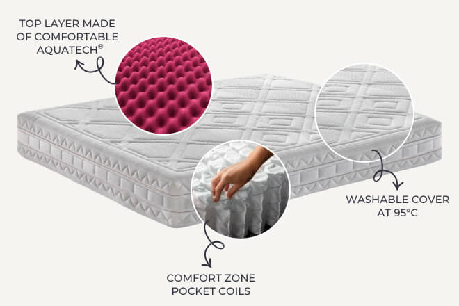 Balance Hypoallergenic mattress