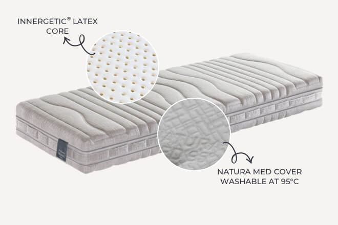 Innergetic® Hypoallergenic mattress