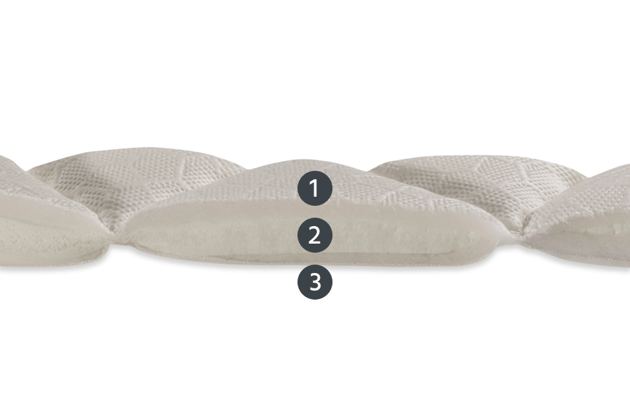 Strati interni - Topper Memo Comfort
