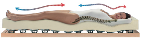 Attenzione alla colonna vertebrale: l'importanza del materasso.
